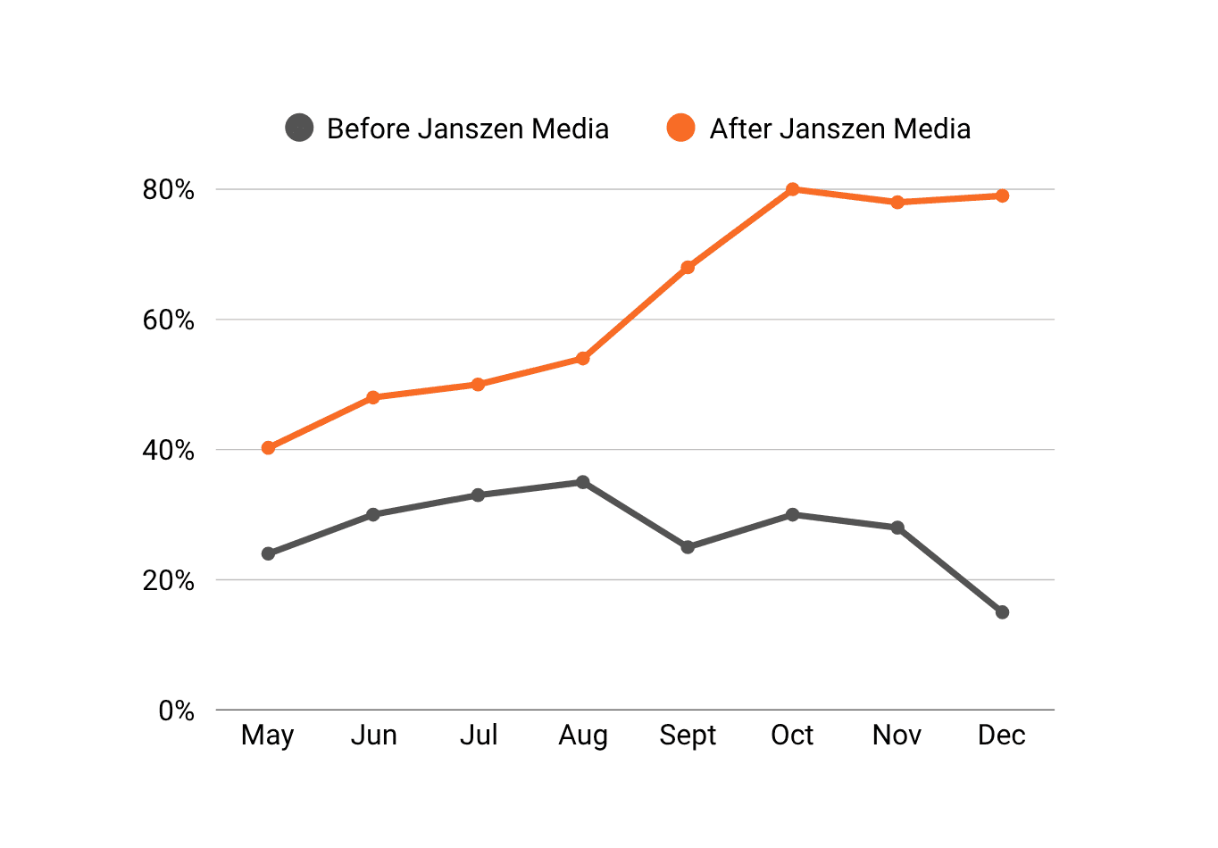 seo-before-and-after