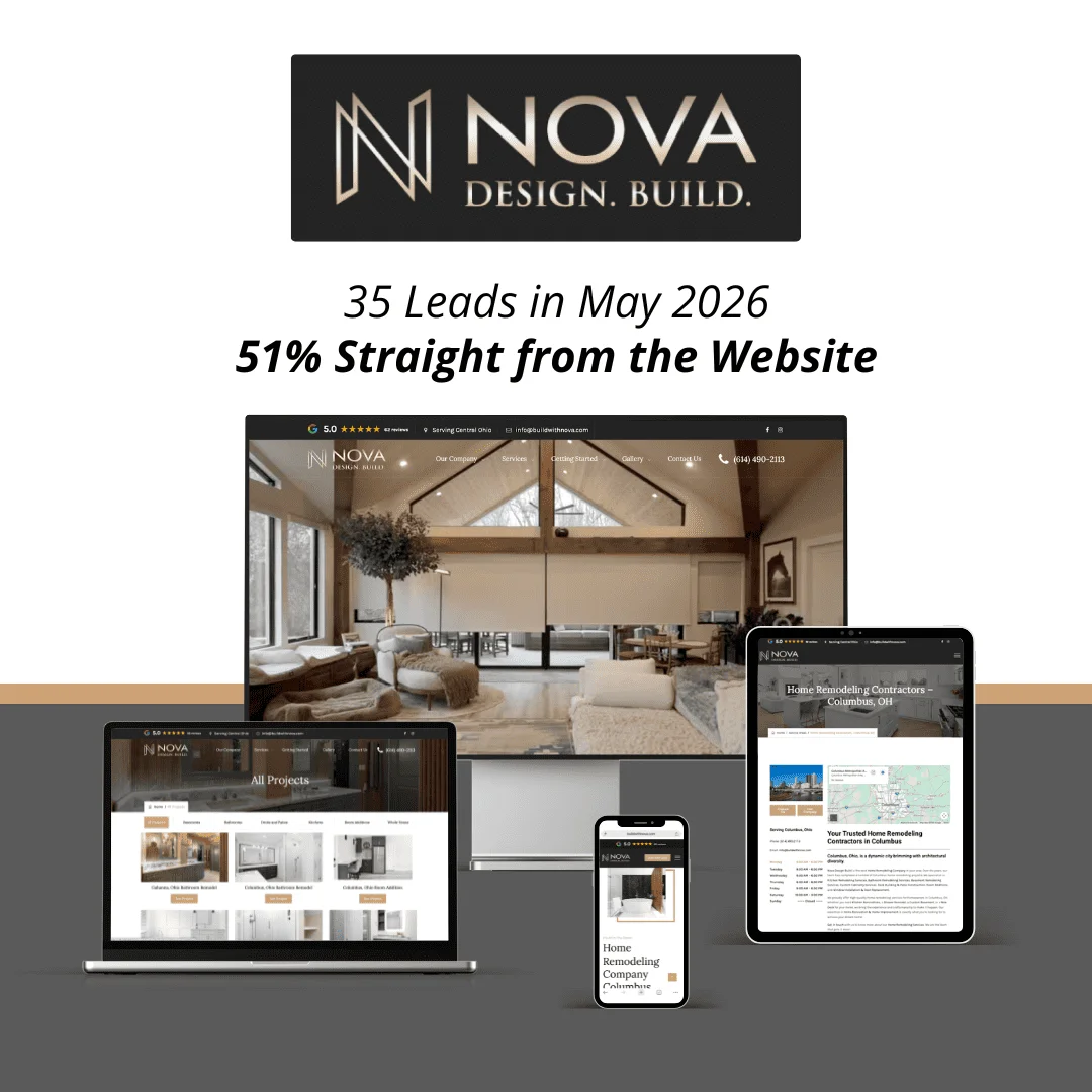 Nova Design Build: 35 leads in May 2026, 51% of them straight from the website